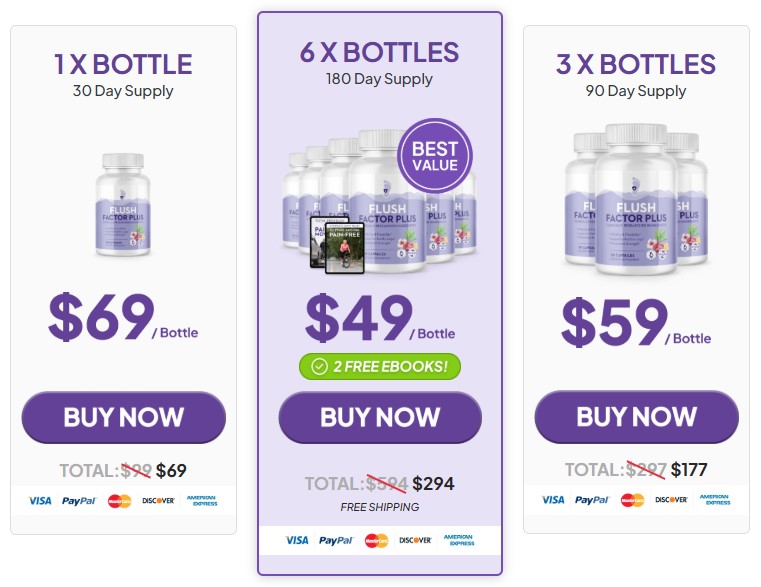 Flush Factor Plus supplement bottle for fluid retention and circulation support Price